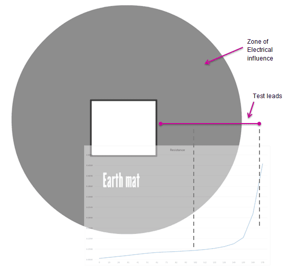 Earthing Science