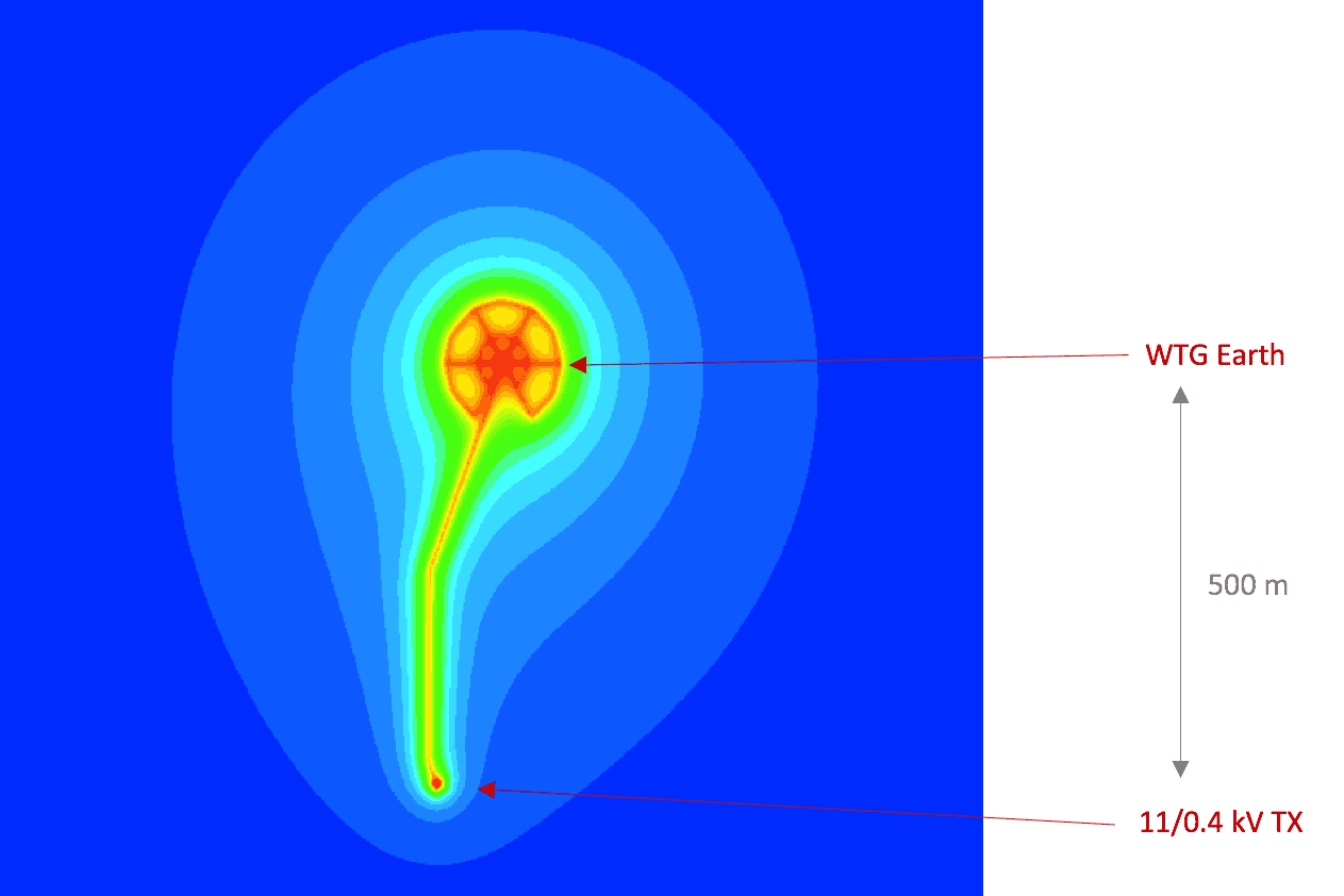 Hot Zone - Effective Earthing Design WTG