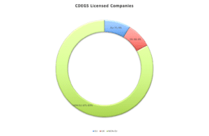 CDEGS Certified User Stats