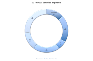 CDEGS Certified User Stats