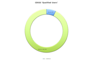 CDEGS Certified User Stats