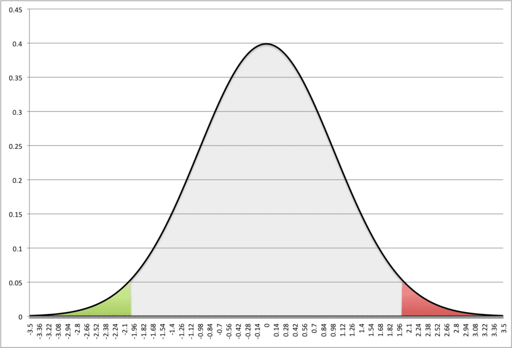 earthing calculations curve