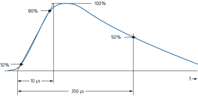 Floating Roof Tank Earthing