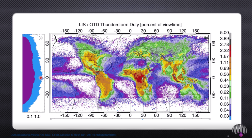 Equatorial water map
