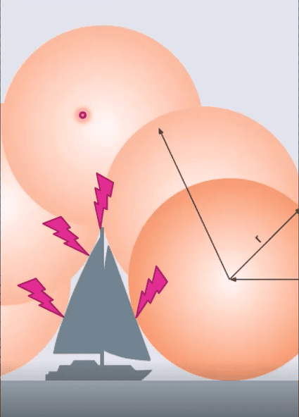 Marine Lightning Protection - Rolling sphere modelling