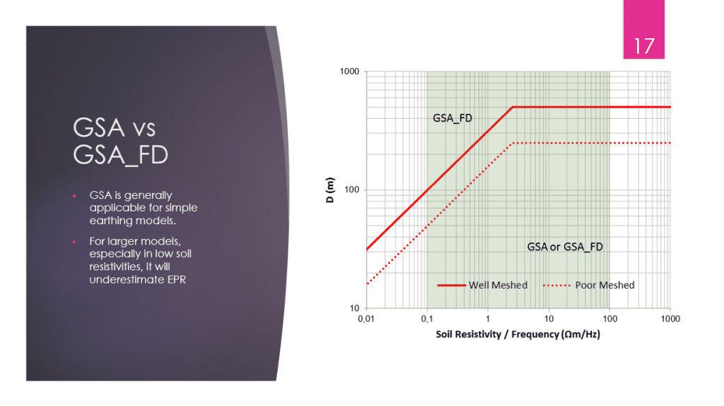 How to get the most accurate results from your earthing software